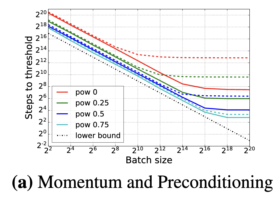 Noisy Quadratic Model theory across batch sizes